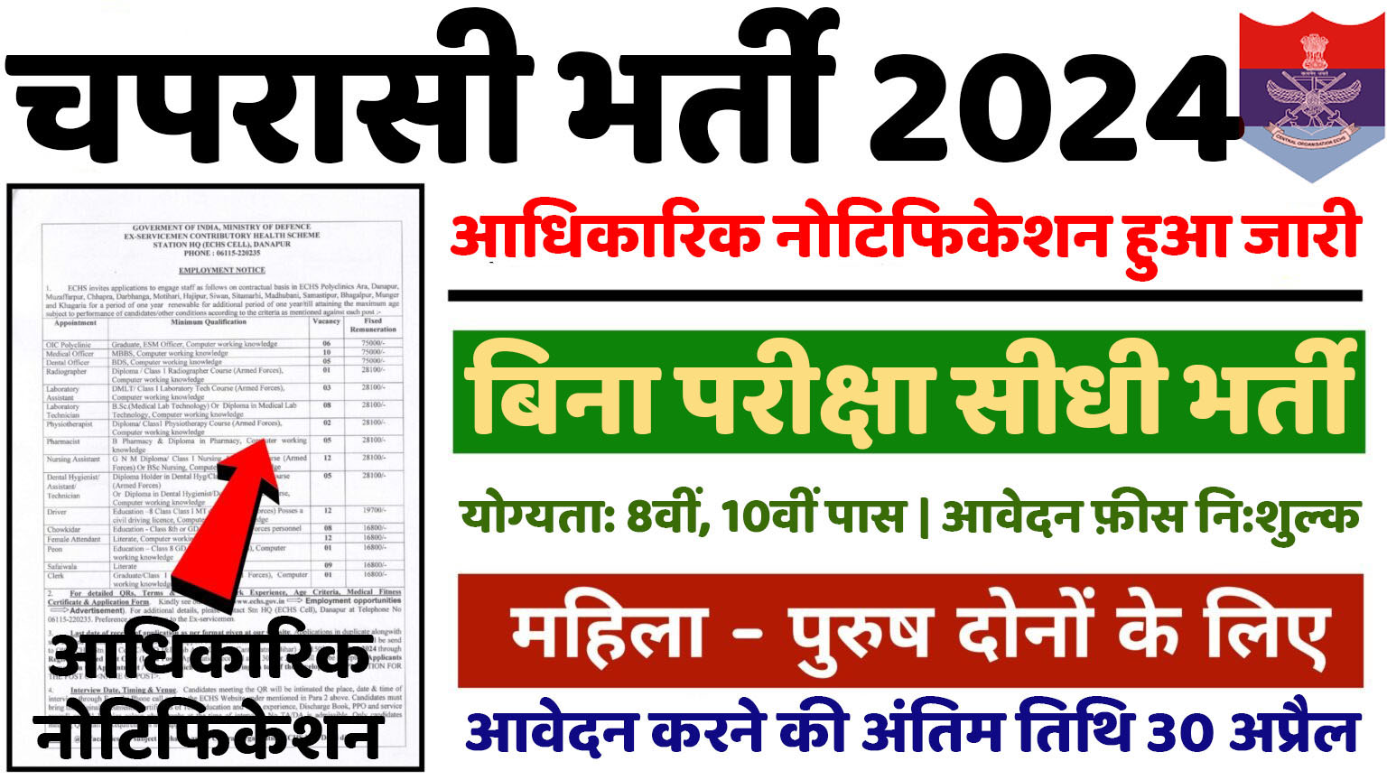 ECHS Peon Vacancy : ईसीएचएस में चपरासी पद के लिए निकली भर्ती आवेदन करने की अंतिम तारीख 30 अप्रैल