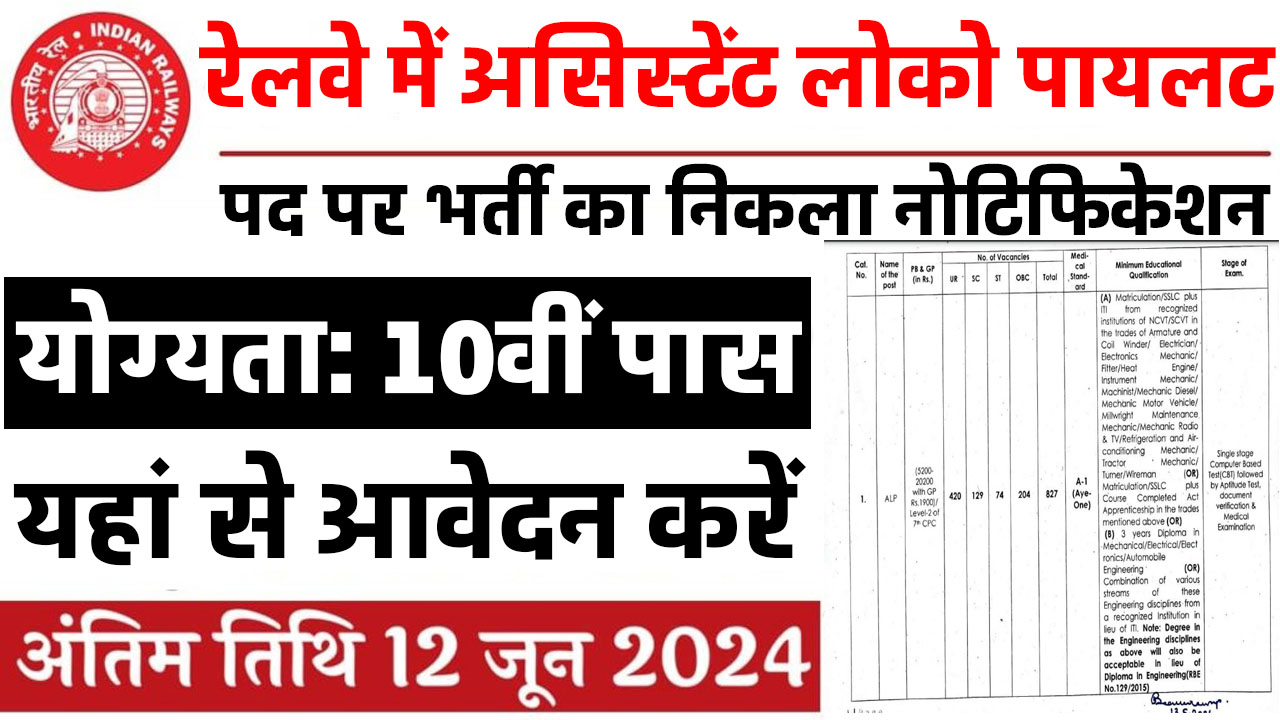 Railway ALP Vacancy: रेलवे असिस्टेंट लोको पायलट भर्ती का नोटिफिकेशन हुआ जारी 10वीं पास करें यहां पर आवेदन