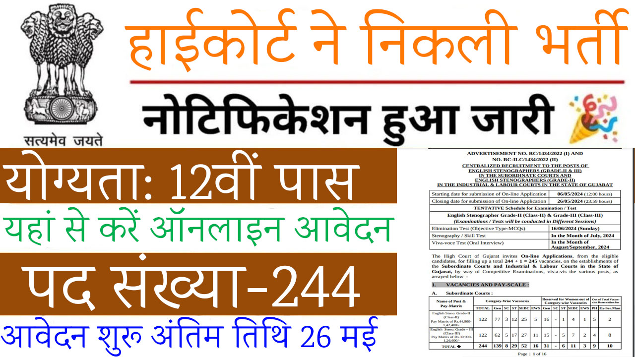 High Court Vacancy : हाईकोर्ट में निकली बम्पर भर्ती आवेदन करने की अंतिम तारीख 26 मई